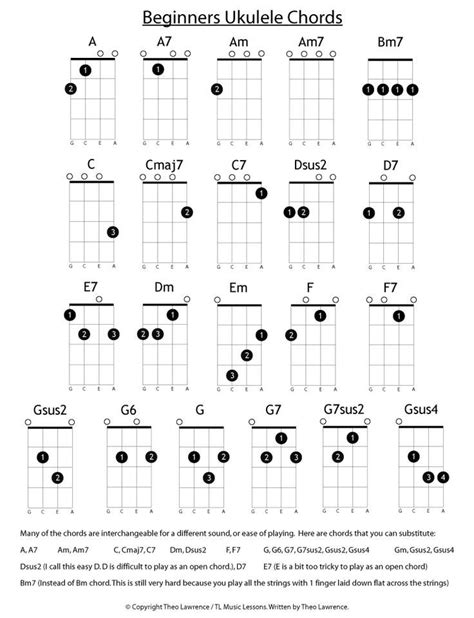 Chord Progressions In The Key Of D Minor For Guitar And Ukulele Learn Guitar For Free