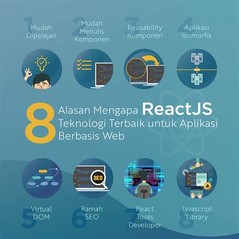 Alasan Penyedia Jasa Pembuatan Aplikasi Berbasis Web Memakai React Js