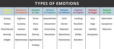 New Research Not All Emotions Are Created Equal Mandyoneill
