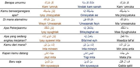 Contoh Bahasa Arab Amiyah Dan Fusha Terbaru Brainodysseygame Com