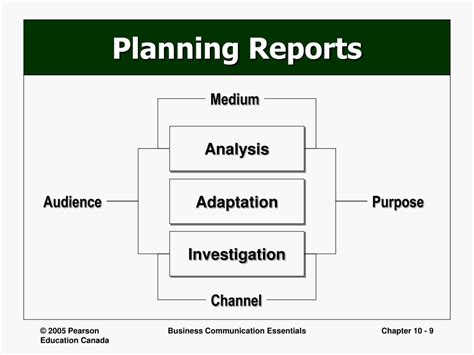 Ppt Understanding And Planning Business Reports And Proposals