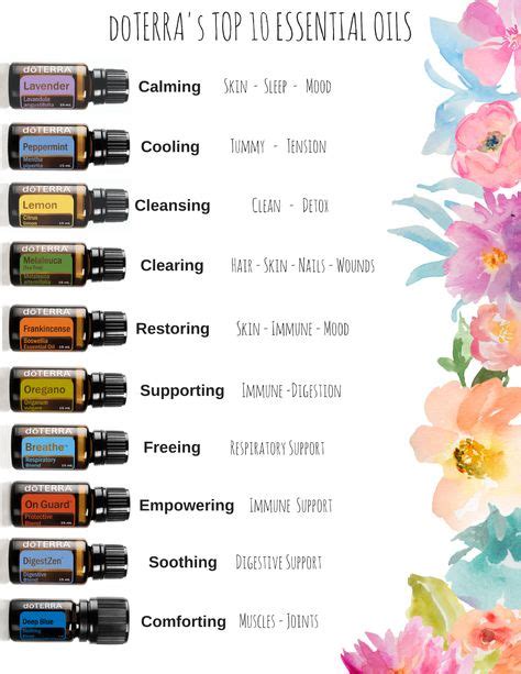 Doterras Top 10 Essential Oil Guide Get Free Tips Tricks And