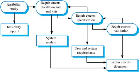 Sistem Informasi Si 208 Konsep Dan Perangkat Lunak Sebagai Proses