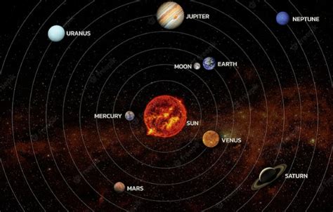 5 Ciri Ciri Planet Venus Yang Disebut Kembaran Bumi Salah Satunya