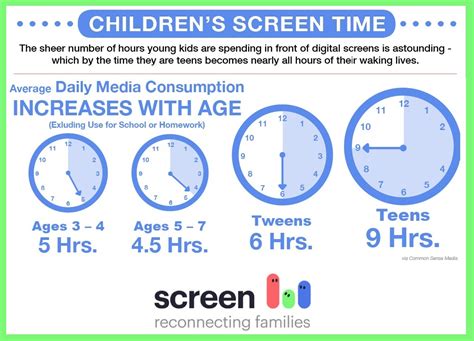 New studies show that technology might not be as bad for your kids as initially thought, and it's the quality—not the quantity—of screentime that really counts. UK Doctors Caution Parents About Screen Time for Kids ...