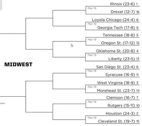 March Madness 2021 Midwest Region Bracket Schedule Seeds Sleepers