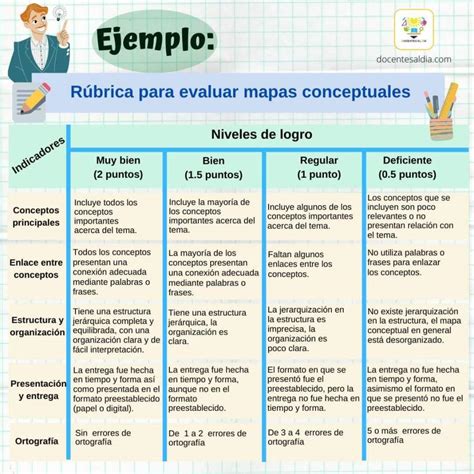 Todo Sobre Rúbricas Qué Son Cómo Elaborarlas Y Ejemplos Editables