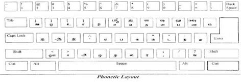 Standardization Of Tamil Keyboard Layouts