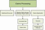 Medical Claims Processing Flow Chart Pictures