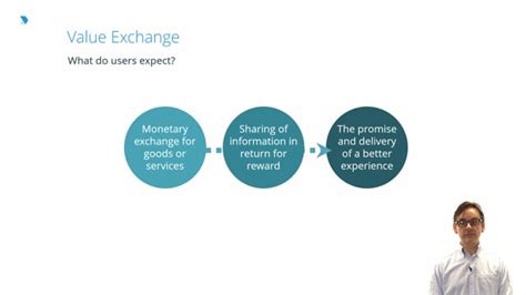 Value Exchange Digital Marketing Lesson Dmi