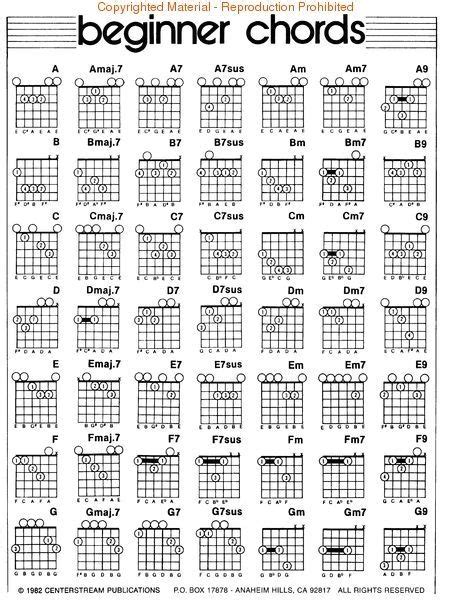 High Quality Basic Piano Chords Chart For Beginners Guitar Chords Chart