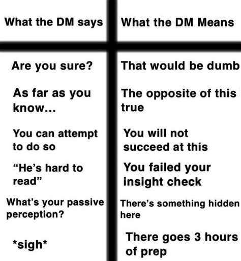 As Someone Who Is Usually The Dm I Present You With A Totally Official Guide To Speaking Dm