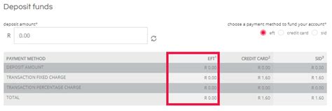 Easyequities is an innovative investment platform that allows you to own parts of a company (shares) from as little as a simplified version of the easyequities platform is available as a widget on our app. Fund deposit by EFT : EasyEquities