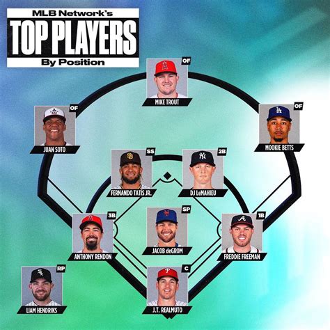 Mlb Networks Top Players By Position Rbaseball