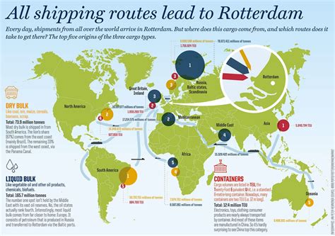 World Shipping Routes Map Fajrikha Blog
