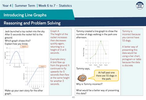 Introducing Line Graphs Reasoning And Problem Solving Maths Year 4