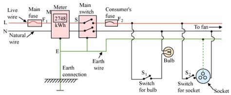 Describe Domestic Electric Circuit With Labelled Diagram