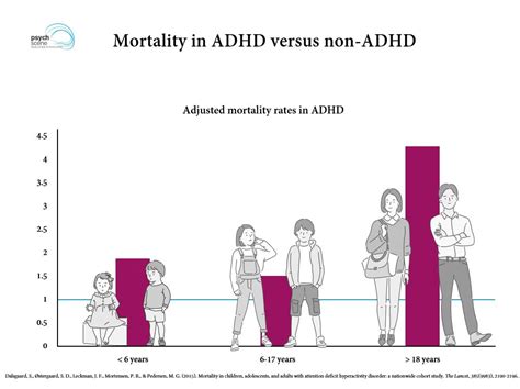 Diagnosis And Management Of Adhd Focus On Adult Adhd