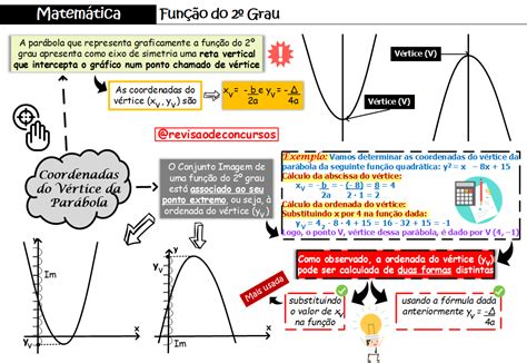 Mapa Mental Funções Matematica