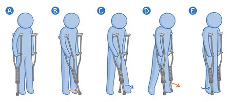 Assistive Devices For Ambulation Clinical Skills Notes Osmosis