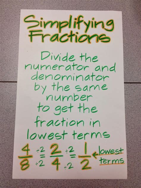 Explore more like 5th grade math anchor charts fractions. 1000+ images about Math for Third Grade on Pinterest