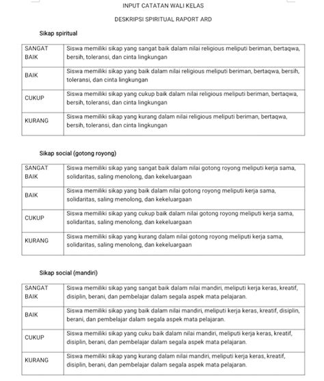 Input catatan deskripsi wali kelas Raport ARD - antapedia.com