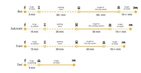 There are both 1st class and 2nd class car. How to get from Fiumicino Airport to Rome? Bus, train, and ...