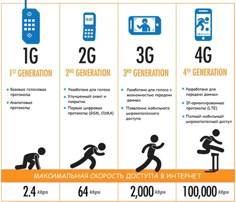 Поколения мобильной связи 1g2g3g4g5g Настройка оборудования