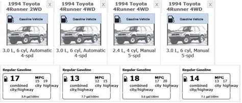 1991 Toyota 4runner 4x4 Gas Mileage