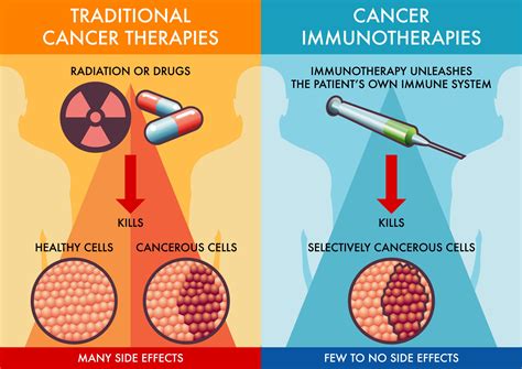 What Is Immunotherapy