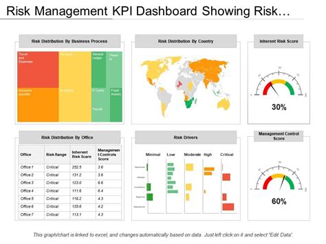 Top 10 Risk Management Dashboard Templates With Samples Examples