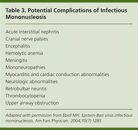 Common Questions About Infectious Mononucleosis Aafp