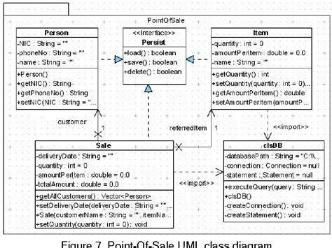Figure 11 From Automatic Generation Of Java Code From Uml Diagrams Riset