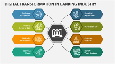 Digital Transformation In Banking Industry Powerpoint Presentation