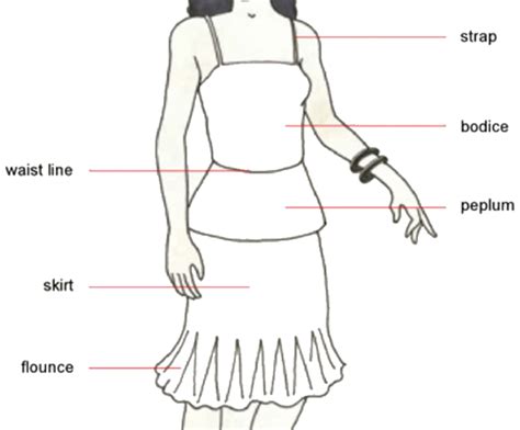 Dress Styles The Complete Illustrated Fashion Guide To Dress Styles