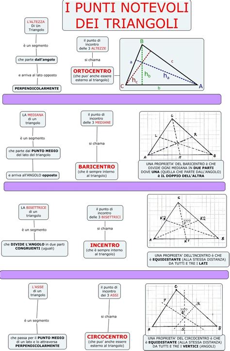 Geometria I Triangoli Proprieta Mappa Concettuale Matematica