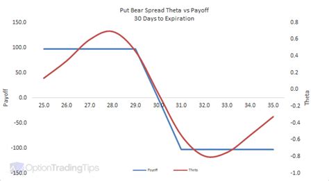 Bear put spread payoff diagram. Put Bear Spread