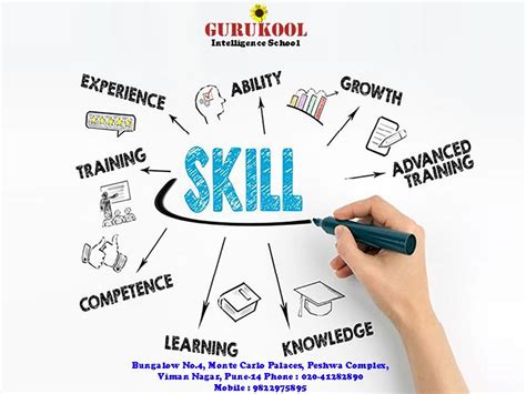 Skill Development Skills Development Skills Life Skills