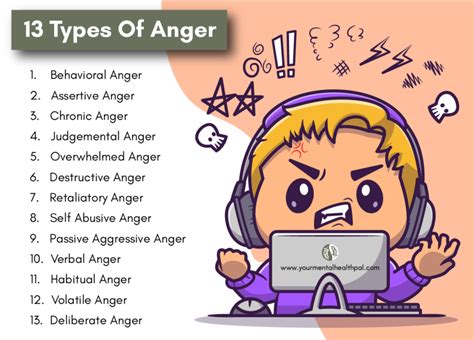 Types Of Anger