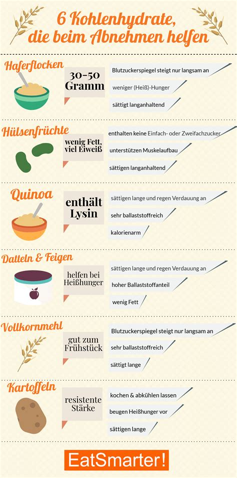 Fitmingo Beispiel Speiseplan Zur Gewichtsreduktion