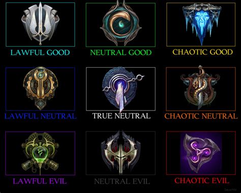 League Of Legends Faction Icons Most Rareforgotten Least Used