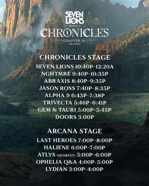 Emeraldcityedm Seven Lions Chronicles 3 With Nghtmre