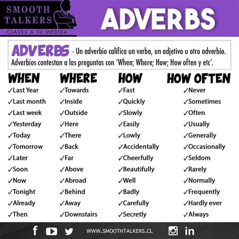 Que Tipos De Adverbios Hay Despo