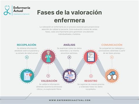 Valoración De Enfermería Para Una Atención De Calidad