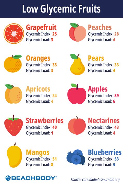 Treat Yourself With These 10 Low Glycemic Fruits Daily Fit Alert