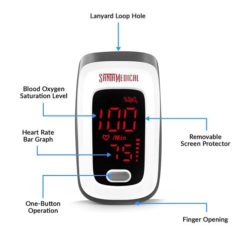Santamedical Fingertip Pulse Oximeter Blood Oxygen Saturation Monitor