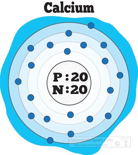 Chemistry Clipart Atomic Structure Of Calcium Color