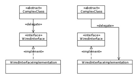 Autowired Uml Modelling Of Connector To An Interface Or Its