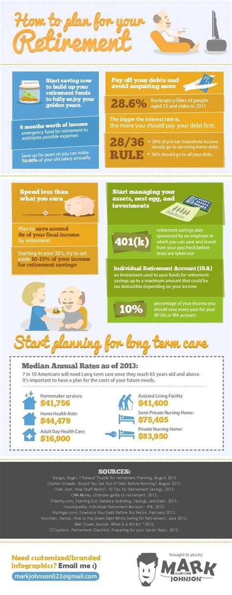 How To Plan For Retirement Infographic Retirement Advice Retirement