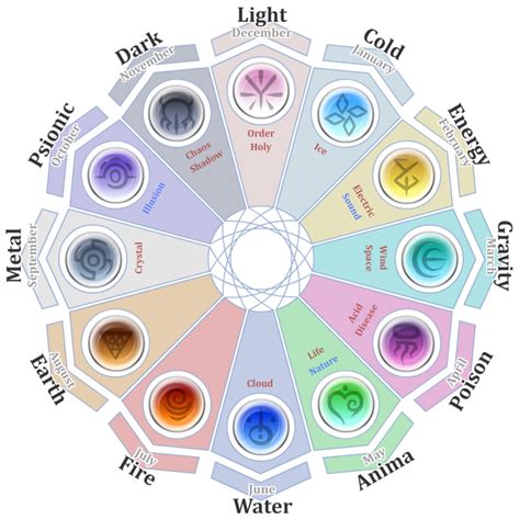 Elemental Zodiac By The Knick On Deviantart Geometri Suci Lambang